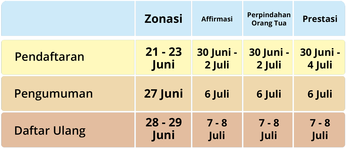 jadwal ppd sman 12 kab tangerang