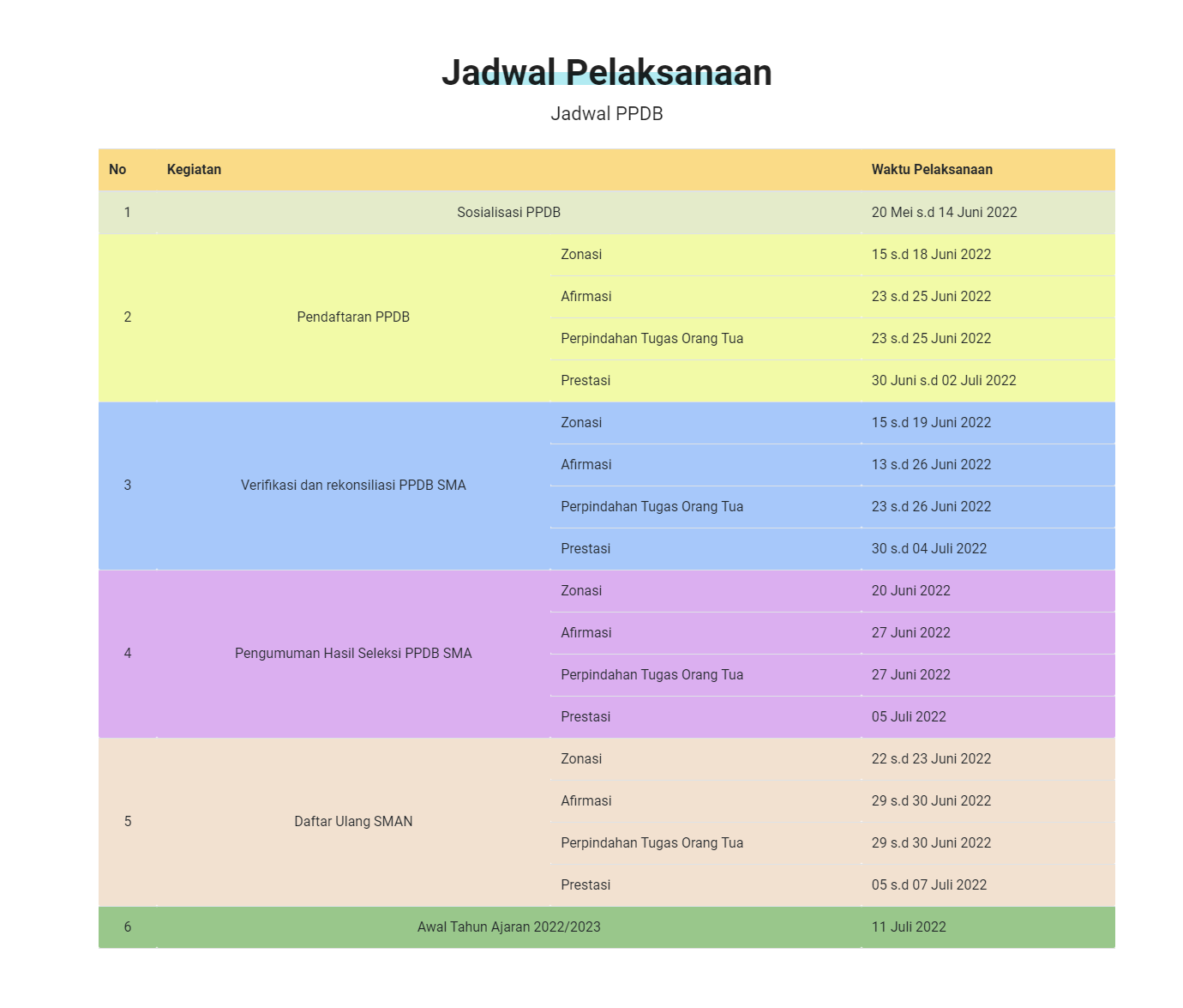 JADWAL PPDB 2022
